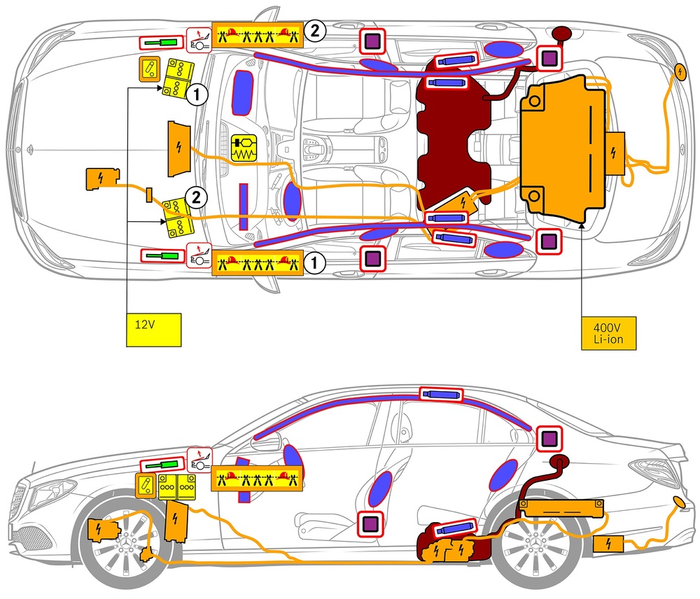 Mercedes E-Klasse W213 Phantomschnitt Rettungsdatenblatt Technik